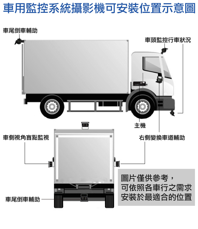 【CHICHIAU】4路AHD 720P 數位車載防震監控錄影組(含720P車用鏡頭x4)