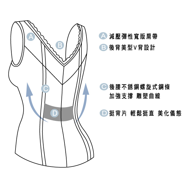 思薇爾 塑美波系列輕機能半身束衣(醇品褐)