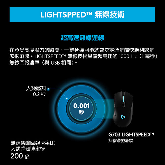 羅技 G703 LIGHTSPEED 無線遊戲滑鼠