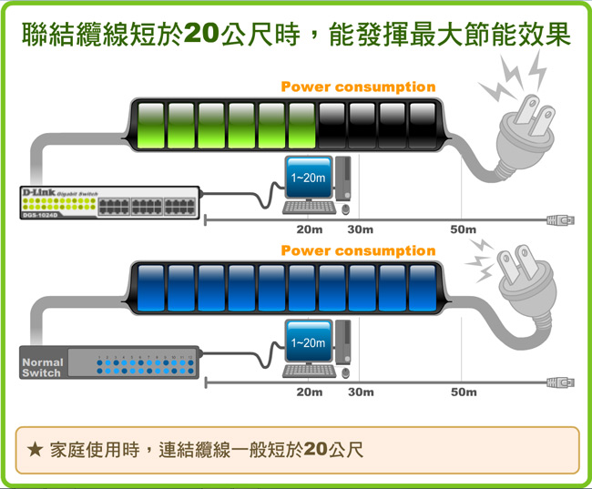 D-Link DGS-1024D 24埠桌上型超高速乙太網路交換器(綠能版)