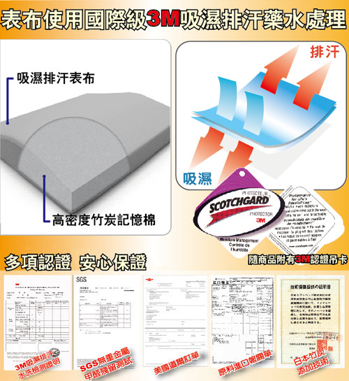 LooCa 吸濕排汗釋壓腰靠墊-灰