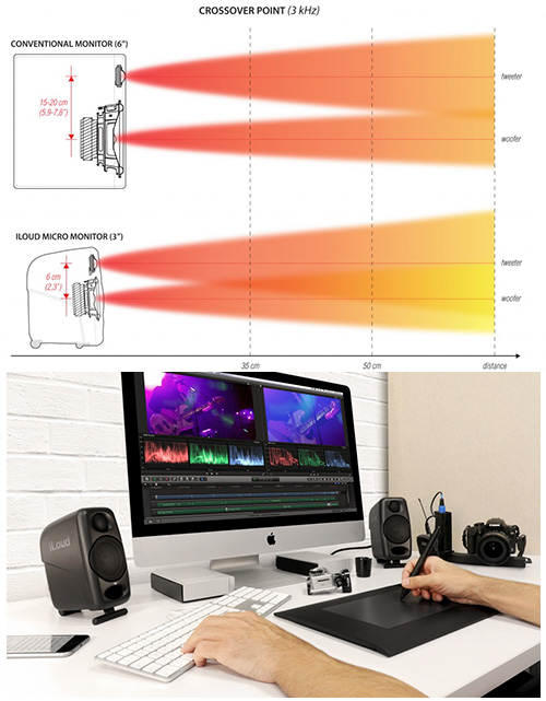 IK Multimedia iLoud Micro Monitor 監聽喇叭