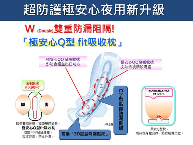 日本大王elis愛麗思 超防護極安心夜用36cm(7片/包)