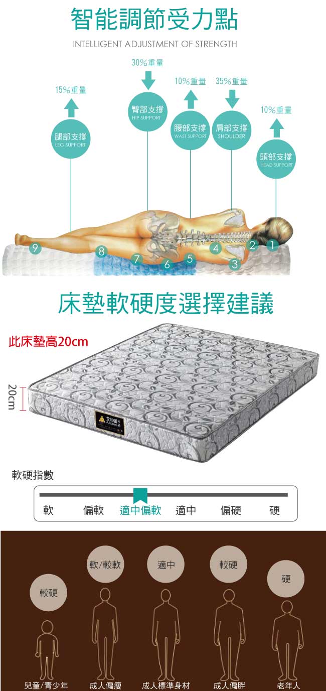 Albert 艾柏高彈力抗菌備長炭3.5尺單人環保線鋼彈簧床墊