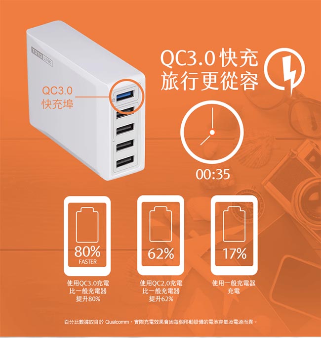 TOTOLINK QC3.0 1+4埠閃充充電器UP405-QC1