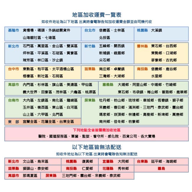 dayneeds 不鏽鋼72公分瓦斯爐台