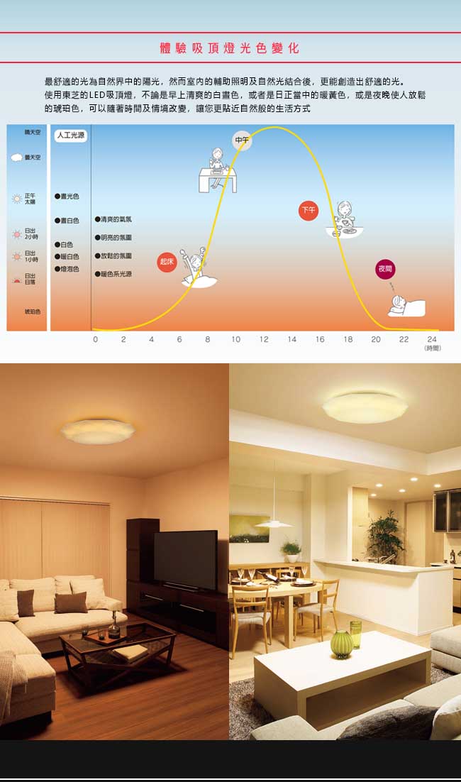 TOSHIBA 吸頂燈 61W 晶鑽版LED智慧調光 LEDTWTH61D