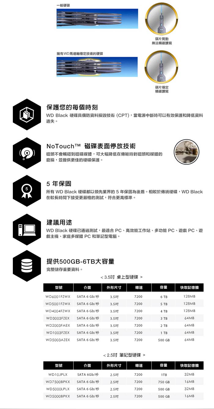 WD 黑標500G 3.5吋7200轉64MB快取SATA3黑標電競硬碟(WD5003AZEX) | WD