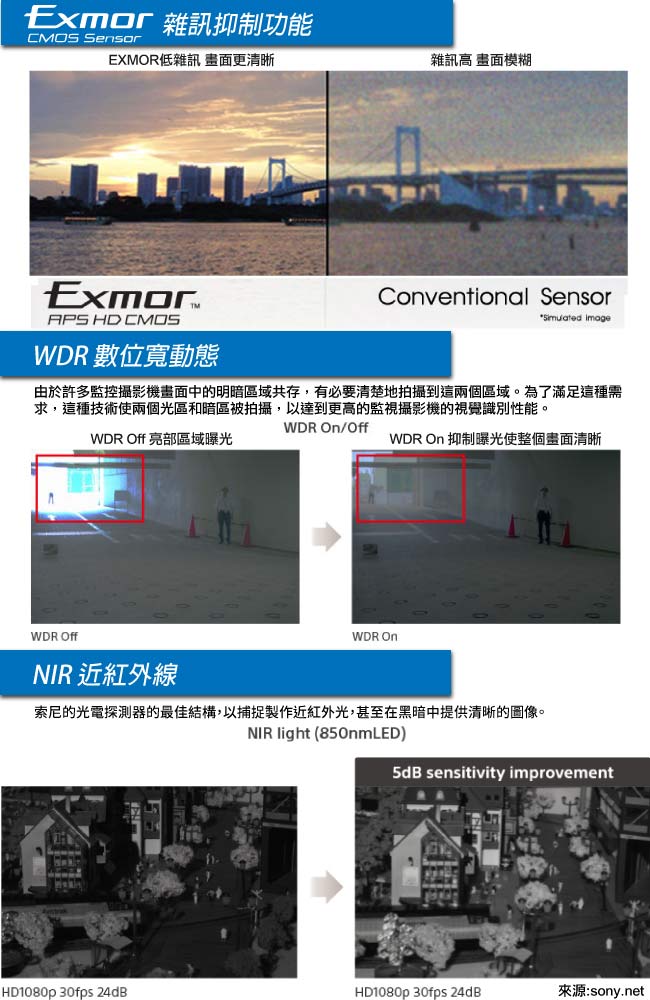 CHICHIAU-四合一 1080P SONY 200萬360度環景6陣列燈監視器攝影機