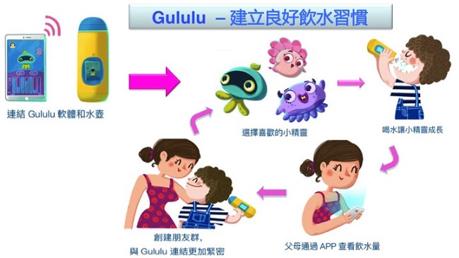 Gululu 咕嚕嚕 兒童智能水壺(顏色任選)