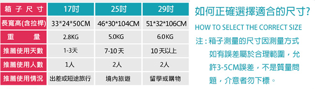 福利品17吋 兩輪加大登機箱/旅行箱/行李箱