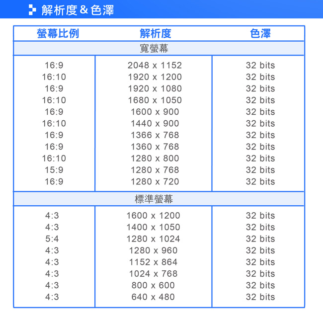 j5create USB 3.0 to VGA/HDMI雙輸出外接顯卡-JUA360