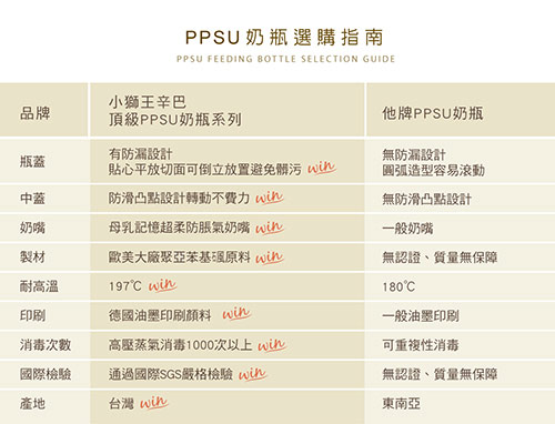 小獅王辛巴 PPSU標準大奶瓶2支組(240ml)