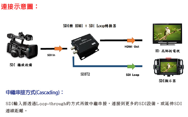 DigiSun SD372 SDI轉 HDMI+SDI Loop訊號轉換器