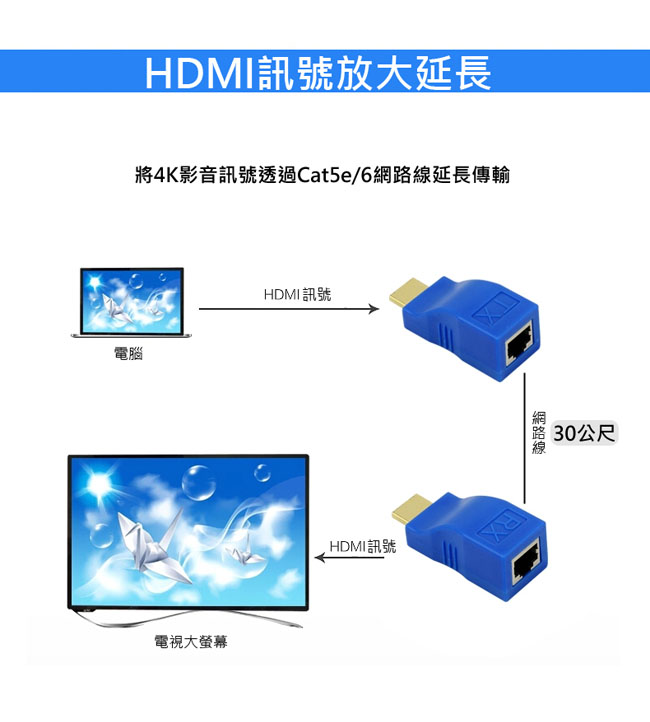 LineQ HDMI 30米4K訊號延長器(FW7551)