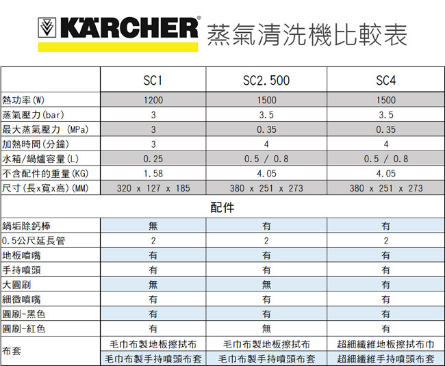 德國凱馳 Karcher SC4 多功能高壓蒸氣清洗機 送LAICA舒肥棒