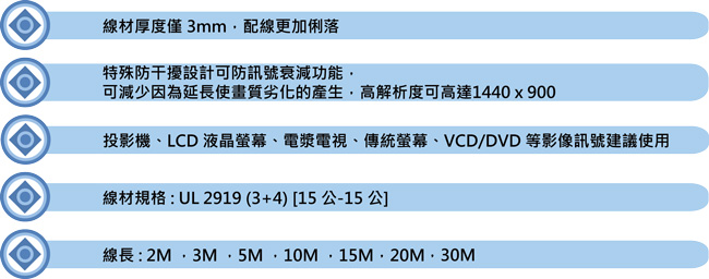 Cable 超薄VGA螢幕訊號線 公對公 20M