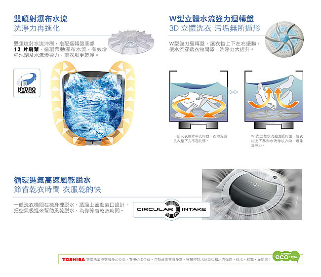 TOSHIBA東芝 7.5公斤循環進氣高速風乾洗衣機 AW-B8091M(WL)