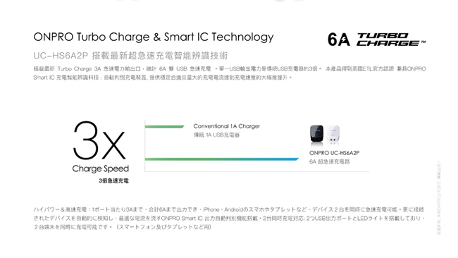 ONPRO UC-HS6A2P 6A快充雙USB急速充電器