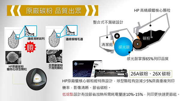 HP LaserJet Pro M402dne雷射印表機+1支CF226A碳粉