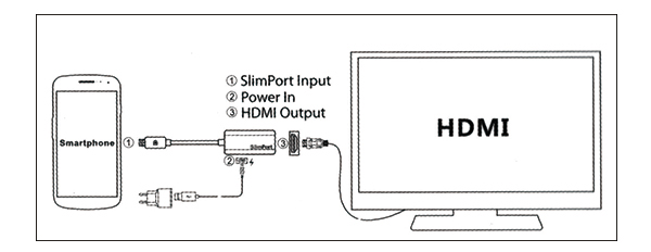 LG G Pro G2PadFone Infinity SlimPort HDMI 轉接線