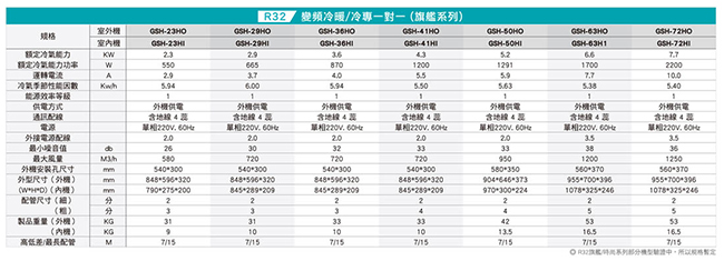 GREE格力3~4坪變頻冷暖一對一分離式冷氣 GSH-23HO GSH-23HI 另有GSH-50HO GSH-50HI