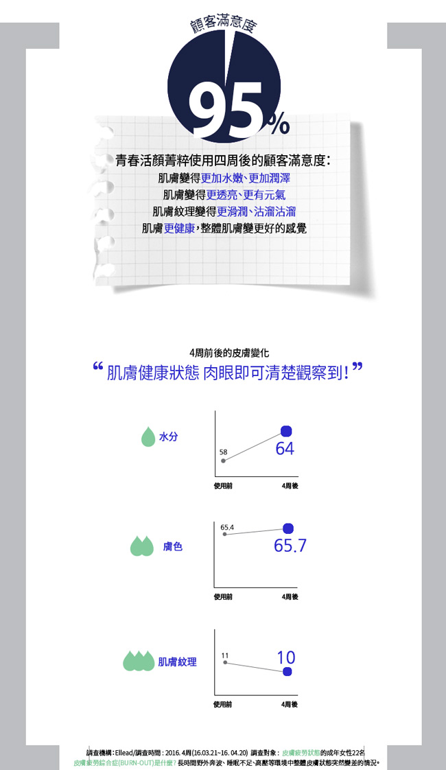 IOPE艾諾碧 青春活顏菁粹168ml