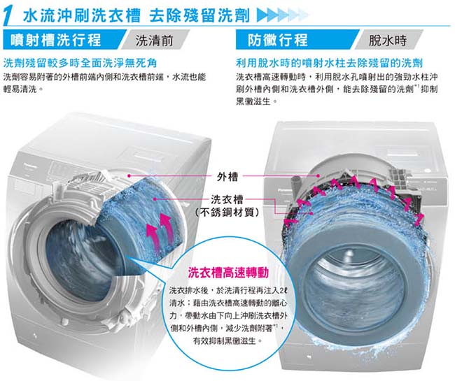 Panasonic國際牌 13KG 變頻滾筒洗脫烘洗衣機 NA-V130DDH 晶燦銀