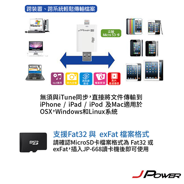 JPOWER 杰強 iPhone OTG 讀卡機