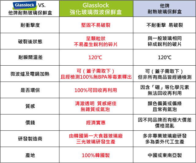 Glasslock強化玻璃微波保鮮盒 - 長方形1100ml四入