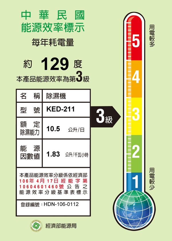 嘉儀(台灣製)微電腦清淨除濕機KED211