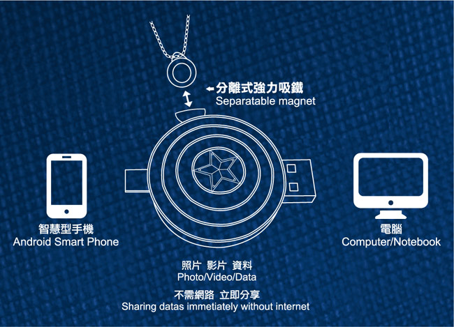 InfoThink 復仇者聯盟2美國隊長盾牌OTG/USB3.0隨身碟16GB