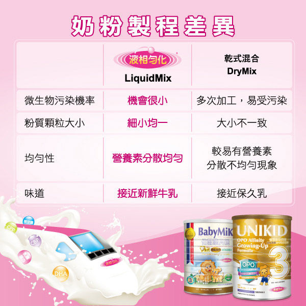 UNIKID 佑爾康金貝親 幼兒成長OPO親和配方900g(12入)送2罐