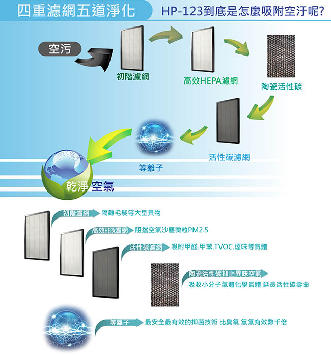 Wellnight威奈 1-8坪 智慧空氣清淨機 HP-123