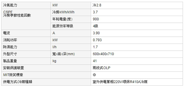 Panasonic國際 4-5坪右吹定頻窗型冷氣CW-N28S2