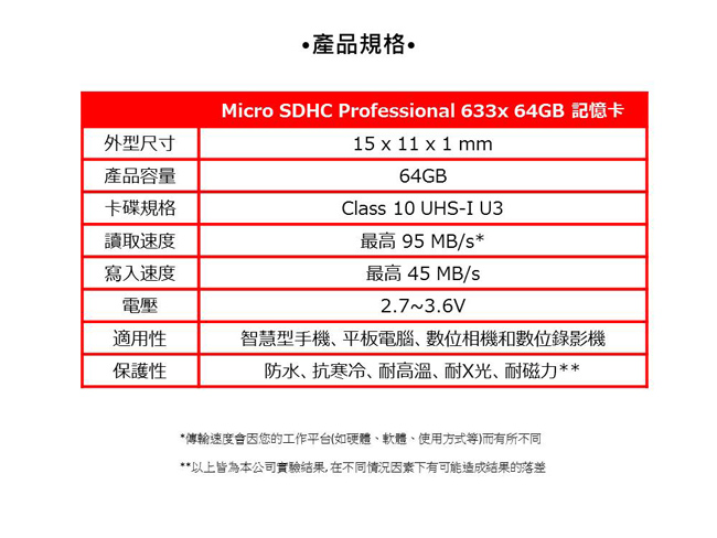 Gigastone 64GB MicroSDXC UHS-I U3 高速記憶卡 (附轉卡)