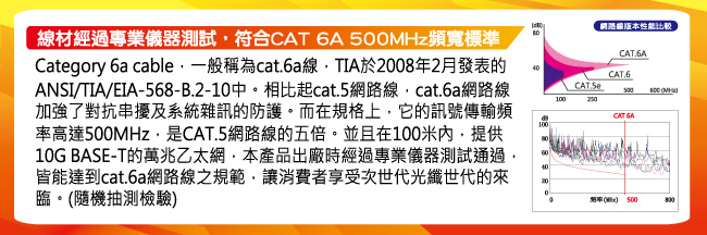 i-gota CAT6A超高速網路多彩線頭傳輸線 2M