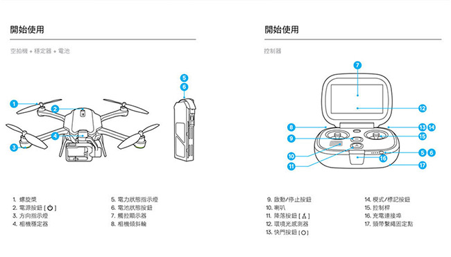 (無卡分期12期) GoPro-KARMA空拍機QKWXX-511-EC(內含HERO5相機)