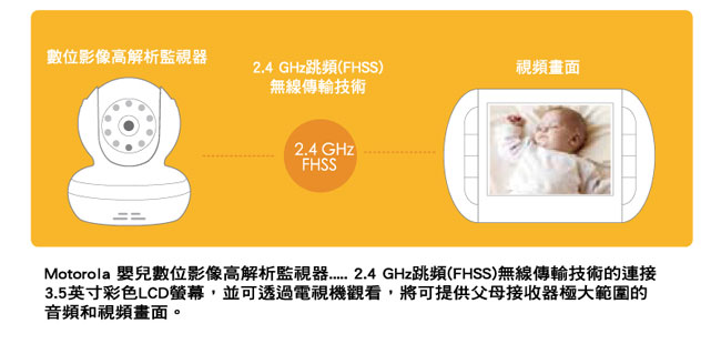 Motorola 嬰兒數位高解析影像監視器-MBP36