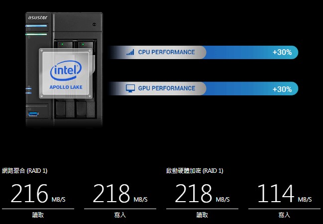 ASUSTOR華芸 AS6302T 2Bay NAS網路儲存伺服器