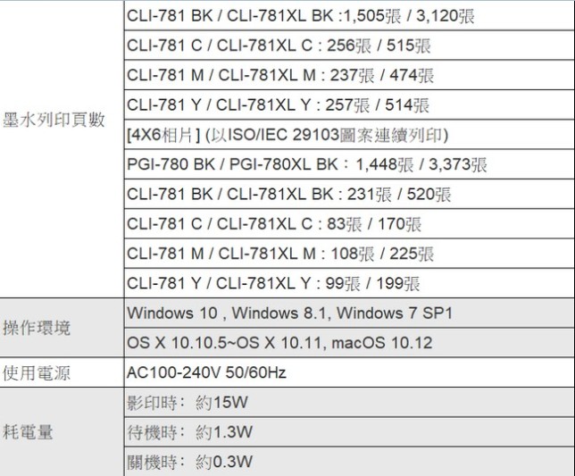 Canon PIXMA TR8570 四合一傳真多功能相片複合機