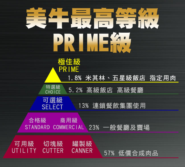 【超極】美國和黑牛PRIME級翼板牛排9片(150g/片)