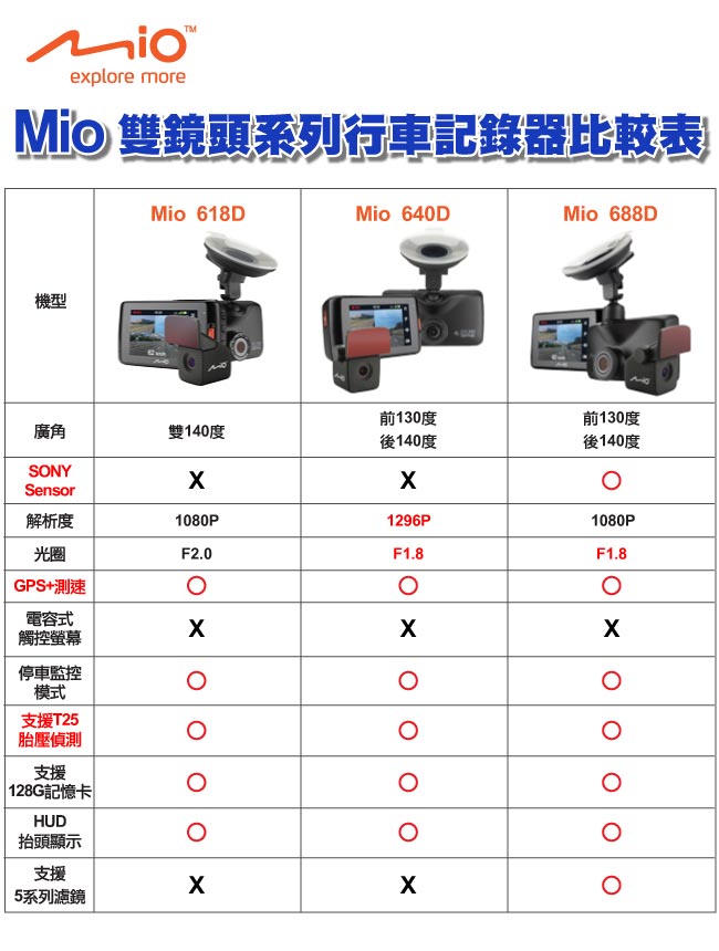 Mio Mivue 688d 大光圈雙鏡頭gps行車記錄器 急速配 單機型 Yahoo奇摩購物中心