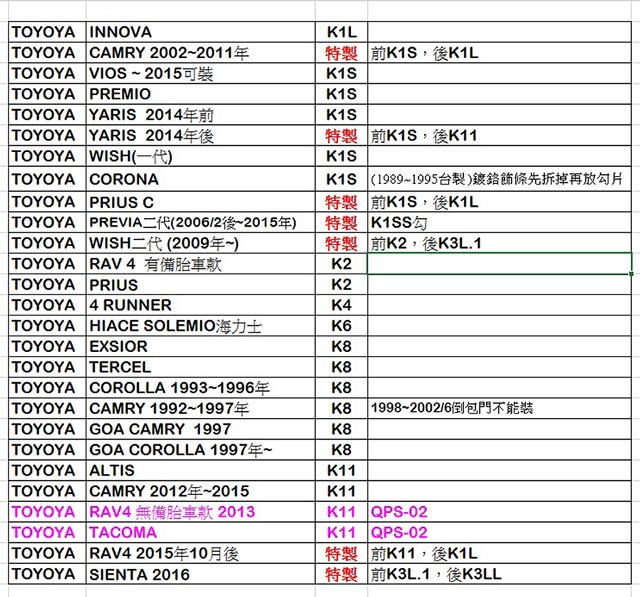 【TBR】TOYOTA區 ST12M-110 車頂架套餐 搭配鋁合金橫桿