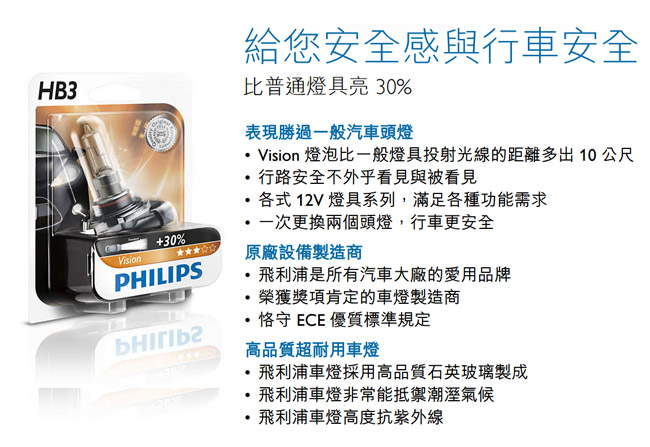 PHILIPS飛利浦汽車超值型車燈+30%(9005/9006)公司貨-急速配