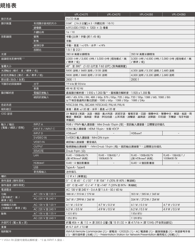 SONY VPL-CH350 投影機 WUXGA高解析 4000流明