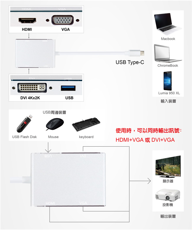 伽利略 TypeC HDMI (4K2K)+VGA+DVI+USB2.0