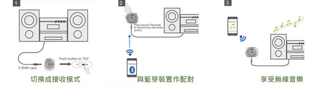 Avantree Saturn Pro低延遲藍牙接收/發射兩用無線音樂盒