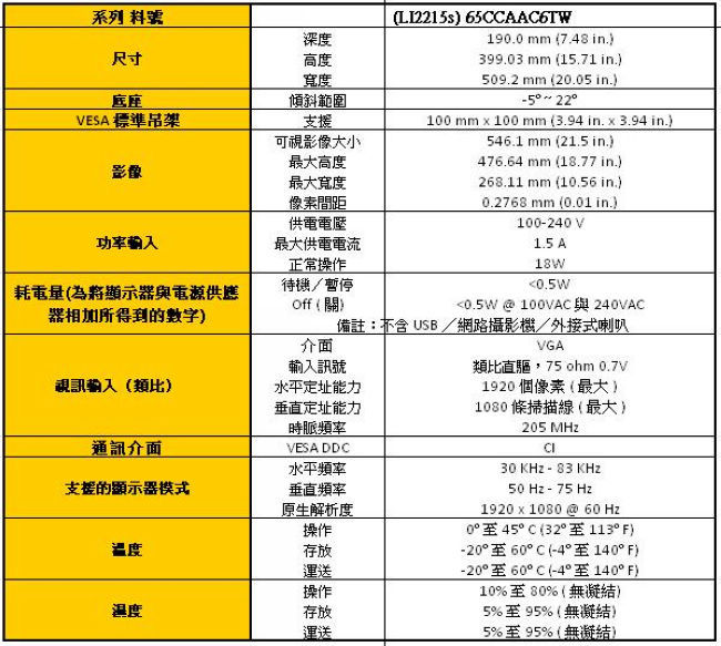 Lenovo LI2215s 系列 21型電腦螢幕