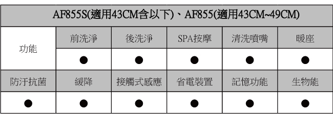 HCG和成 免治沖洗馬桶座AF855S 適用圓形馬桶